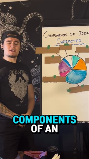 Mateo on Instagram: "The components of an ideal d&d character (oh yeah baby it’s graph time) #dungeonsanddragons #dungeonmaster #dungeonsanddragons5e #dnd #dndjokes #dnd5e #dndmeme #dndcommunity #ttrpg"