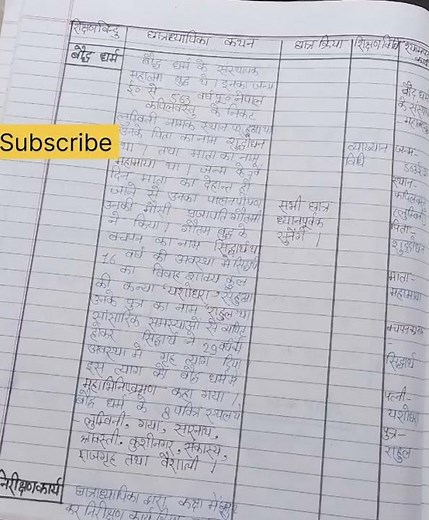 History lesson plan B.Ed.practical file #lessonplan #history #bedlessonplan #baudhdharma