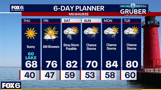 Weather webcast with Stephanie Barichello