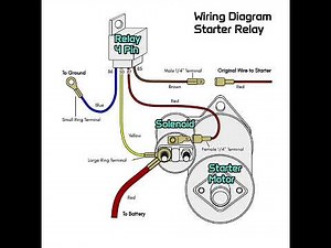 How to read the electrical diagram of a starter relay
