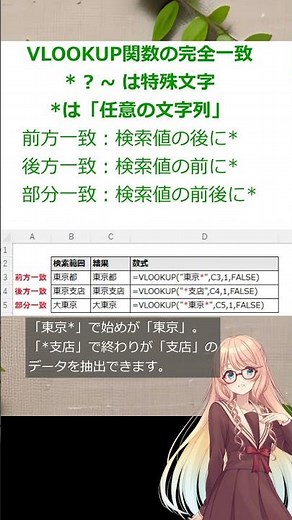 Excel VLOOKUP関数であいまい検索(部分一致・前方一致)を可能にするワイルドカード活用術 #shorts