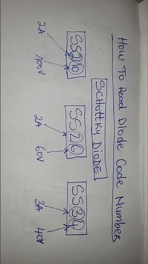 How to Read the Code of Fast Schottky Diodes SMD
