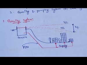 Types of water distribution system | Types of water supply system | Gravity system | Pumping system