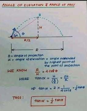 Change in momentum in projectile motion; projectile motion on inclined plane; free body diagram;