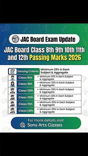 JAC Board Passing Marks 2026 | Class 8th, 9th, 10th, 11th & 12th Pass Hone Ke Liye Kitne Marks