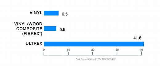Replacement Windows Austin | Amazing Exteriors