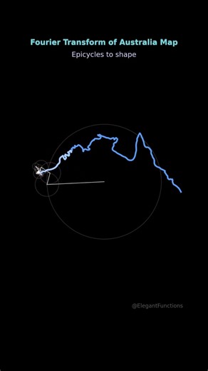 Fourier Drawing of Australia Map