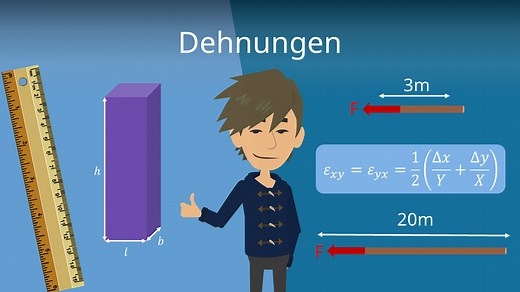 Dehnungen von Körpern - einfach erklärt für dein Maschinenbaustudium