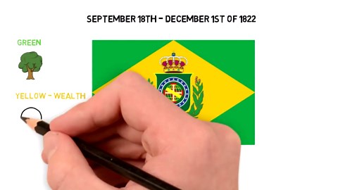 Fun with flags #3 - The Brazilian flag