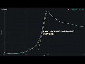 Gamma Model | SpotGamma
