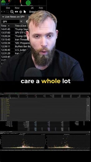 Indicators Built into the Options Chain #optionstrading