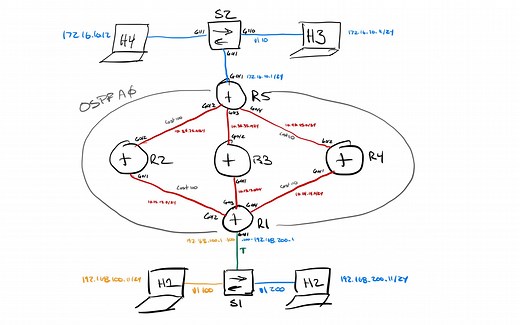 Influencing Forwarding Behavior with Policy Based Routing