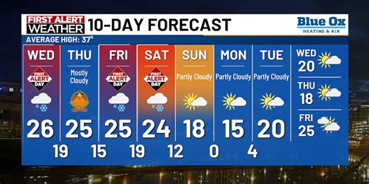 KTTC WX - First Alert Day Wednesday: Snow and wind