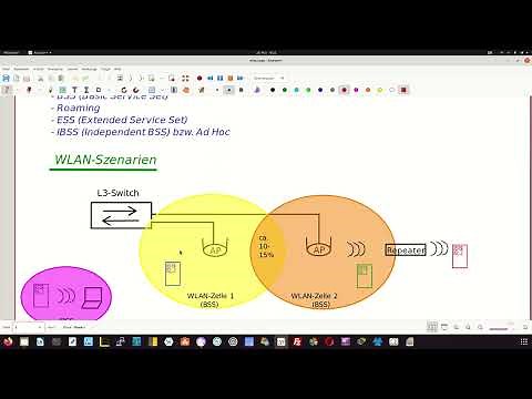 WLAN 1 - Eine Einführung (Begriffe, Geräte, Vorteile, Standards-Überblick) - LF 3