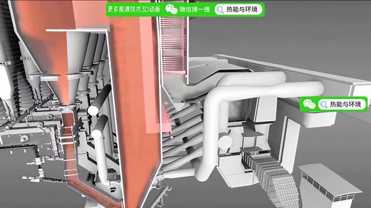 【3D动画】循环流化床CFB-结构及原理