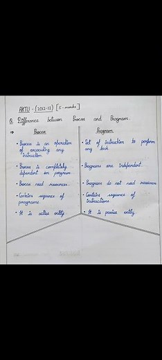 Difference between PROCESS and PROGRAM//AKTU PYQ