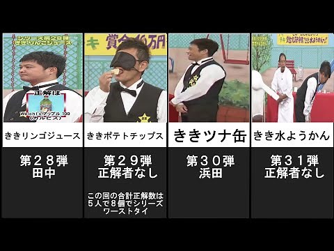 ガキの使い 全ききシリーズまとめ【第1弾～第47弾】#ガキ使 #ダウンタウンなう #ガキの使いやあらへんで #松本人志 #浜田雅功