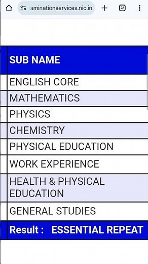 Sorry 😔 I Failed in Cbse 12th class #cbse2025 cbse class 12th result reaction video 2025