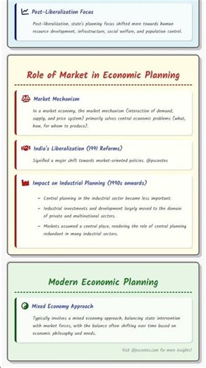 Role of State and Market in Modern Economic Planning