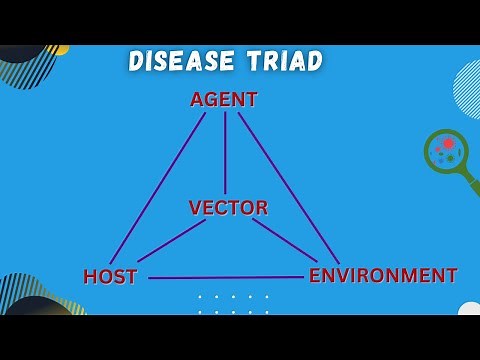 Epidemiological Triad of Disease Explained with Examples #publichealth #crashcourse