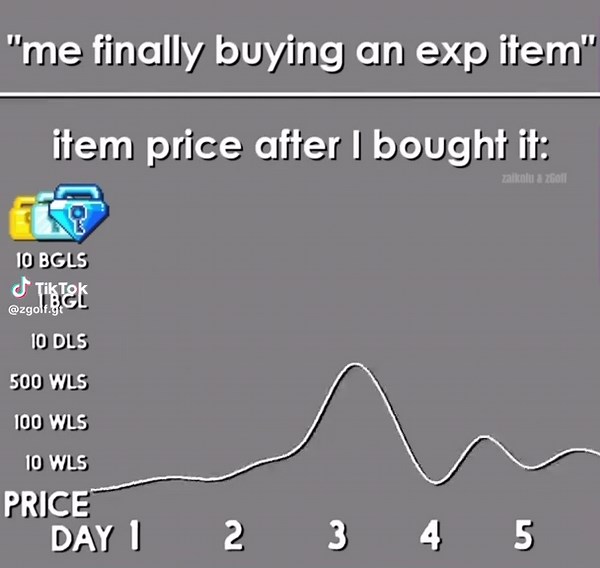 Understanding Growtopia's Frustrations