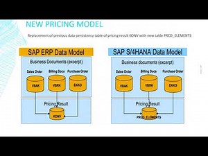Simplification for SAP S4HANA