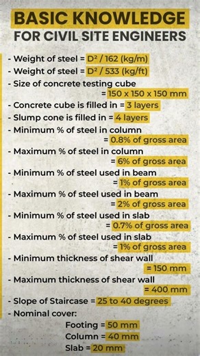 Basics of CIVIL ENGINEER 👷‍♀️ #trending #viralvideo #civilengineering #mpgk #viral #love #ytshorts