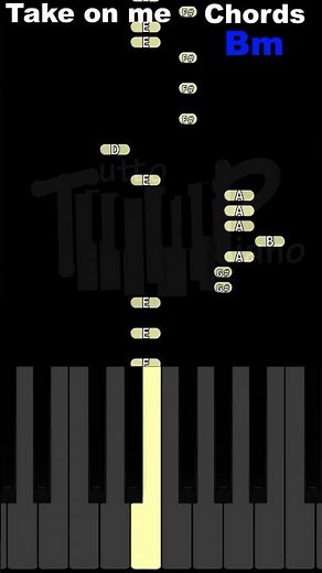 How to play piano easily "Take on me" by A-ha