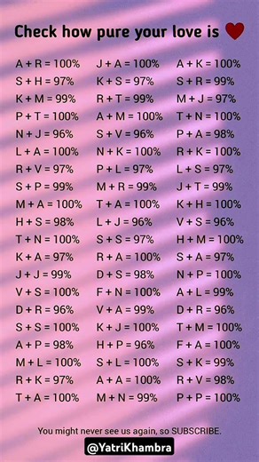 Check Your Love Compatibility By Name 🤭💗 #name #love #shortvideo #trending #viral #shorts