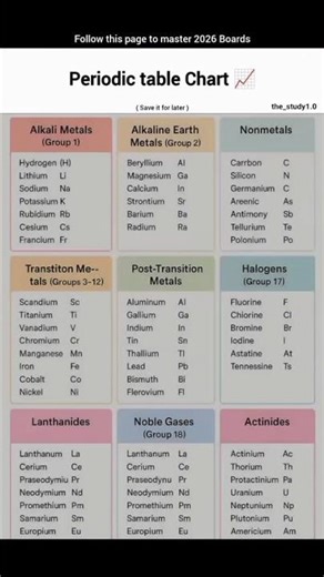 Periodic Table Chart 📉