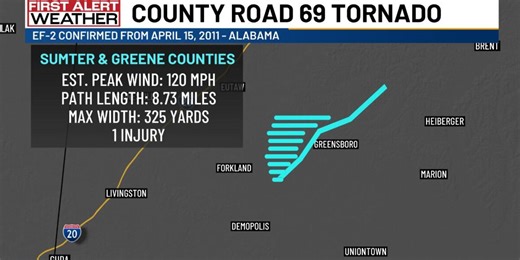 Alabama tornado confirmed nearly 15 years after tornado outbreak in April 2011