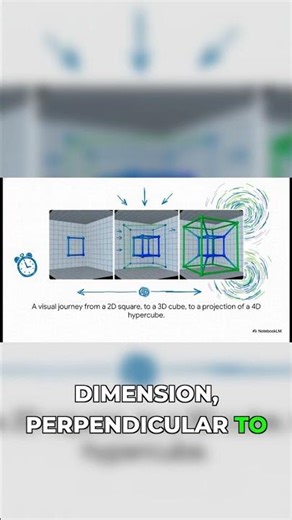 Visualizing the 4th Dimension: Tesseract Revealed!