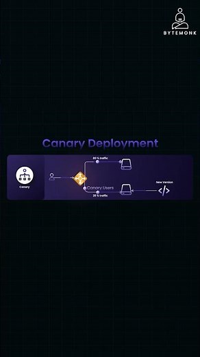 canary deployment explained