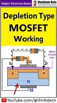 Depletion Type MOSFET Working (Part 1) | N-Channel MOSFET Explained #shorts | Shubham Kola