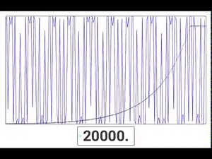 Sweep (from 0 to 20000 Hz)
