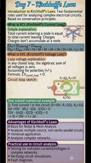 Kirchhoff’s Laws Explained | KCL & KVL with Easy Examples | Electrical Engineering | Day 7