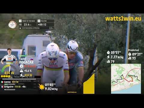 Pogačar's Cipressa Record Climb : The Attack WATTS (Milano-Sanremo 2025)