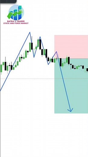 Double Top Chart Pattern Explained