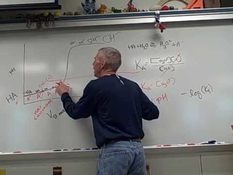 Buffers - the Basics