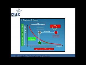 Sécurité : principes généraux de prévention