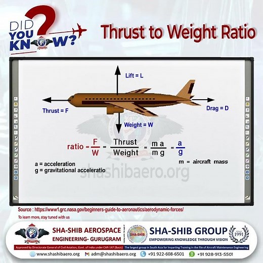 Thrust to Weight Ratio Explained | Aircraft Maintenance Engineering Insights at Sha-Shib Aerospace
