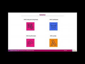 Continuous Compliance on AWS using AWS Config Rules