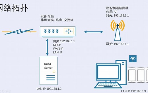 零元自建Rust服务器，物理机+云主机安装教程，手把手教，小白也能轻松搞定！
