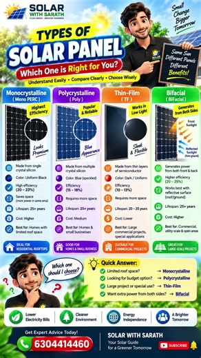 Types of Solar Panels ☀️ | Mono vs Poly vs Thin-Film vs Bifacial | Which Is Best?