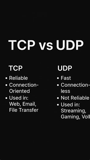 Cyber Sis on Instagram‎: "TCP vs UDP الفرق بينهم هو أساس فهمك للشبكات TCP (Transmission Control Protocol): موثوق (Reliable) يعمل اتصال قبل الإرسال (Connection-Oriented) يستخدم في: Web, Email, File Transfer • UDP (User Datagram Protocol): سريع (Fast) بدون اتصال مسبق (Connectionless) ممكن تضيع بعض البيانات (Not Reliable) يستخدم في: Streaming, Gaming, VoIP TCP or UDP? The difference between them is one of the most important networking basics. TCP is reliable but slower. UDP is faster but less relia