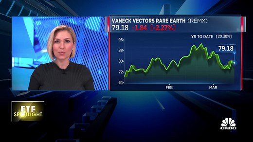 ETF Spotlight: Vaneck Vectors Rare Earth volatile but up more than 20%
