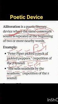 Figures of Speech in 120 Seconds | Poetic Devices Made Easy 📚✨ #shorts