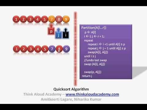 Quicksort Algorithm : Quick Sort Algorithm : Divide and Conquer Technique : Think Aloud Academy