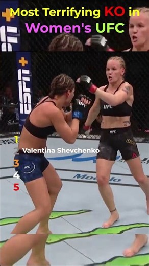 Most Terrifying Knockouts in Women's UFC__Ranked 🥋 #shorts #ufc #mma #knockout #sports