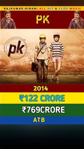 Rajkumar Hirani ALL MOVIES